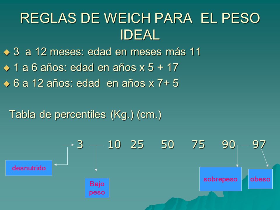 Anos nino de peso ideal 5